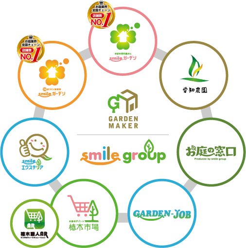 smile groupのアイコン一覧